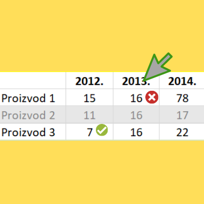 Naučite uslovno formatiranje u Excel-u